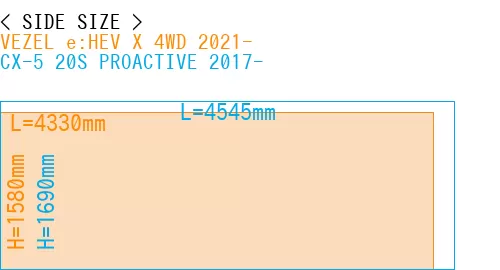 #VEZEL e:HEV X 4WD 2021- + CX-5 20S PROACTIVE 2017-